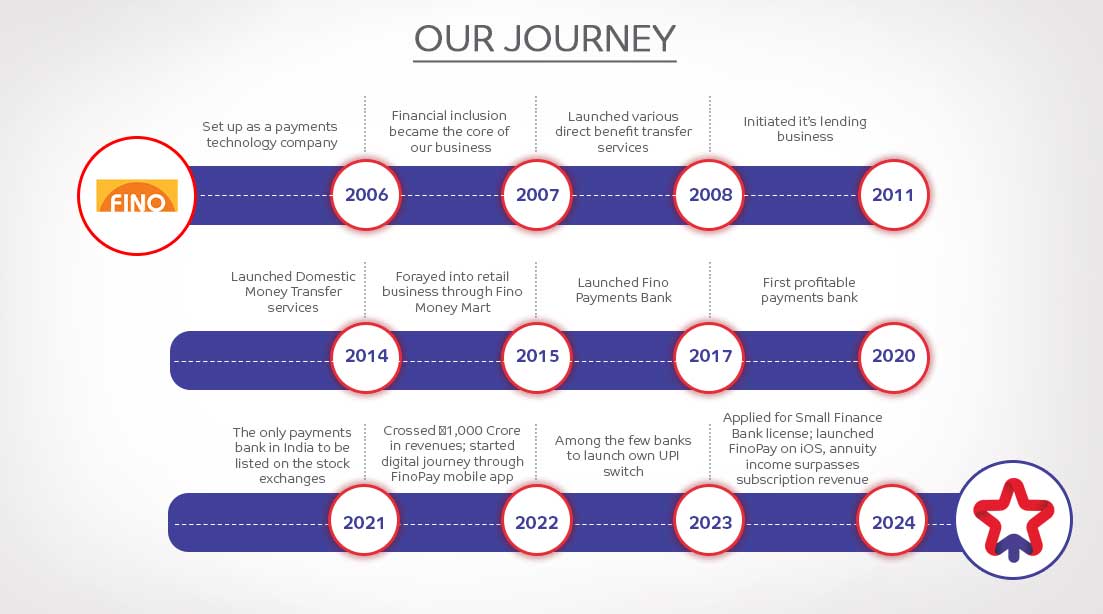 our journey
